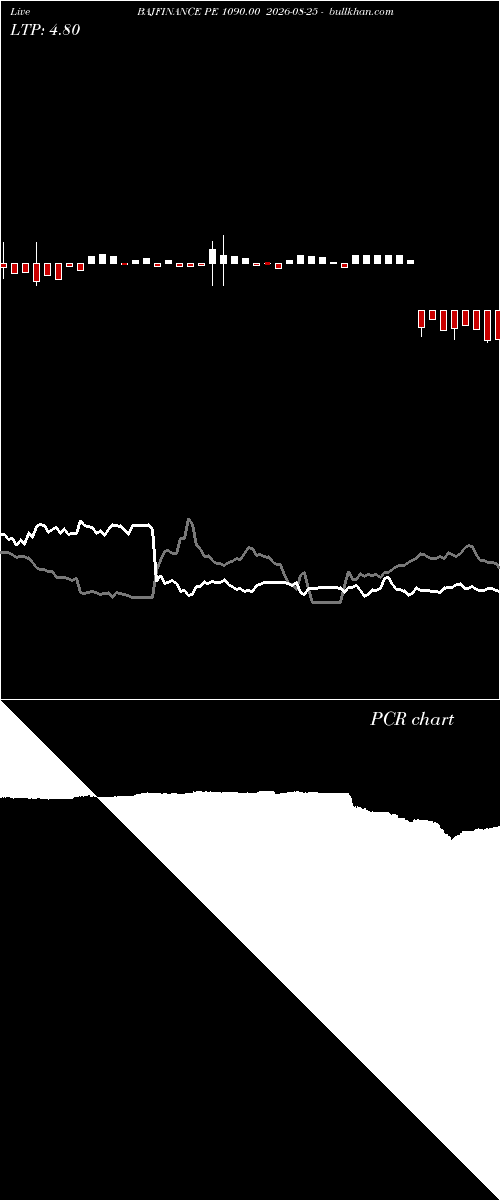 option chart BAJFINANCE PE 1090.00 2026-08-25 