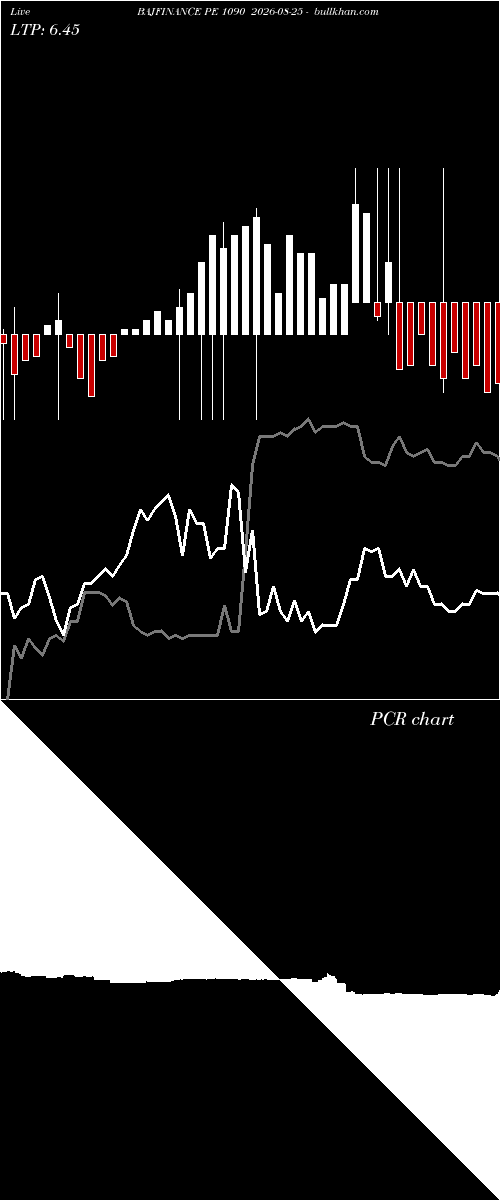  option chart BAJFINANCE PE 1090 2026-08-25 