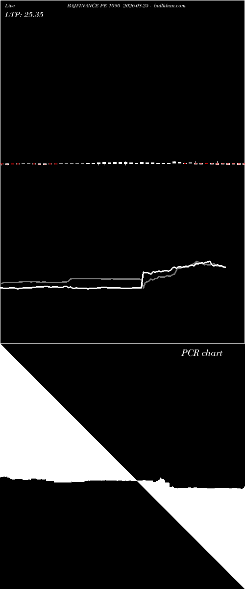  option chart BAJFINANCE PE 1090 2026-08-25 