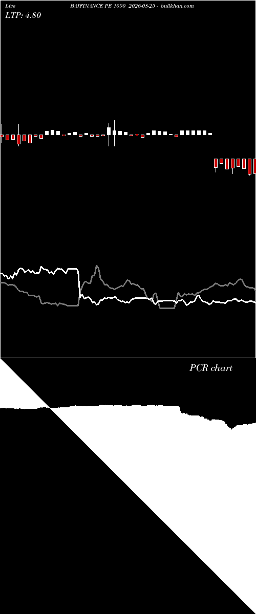  option chart BAJFINANCE PE 1090 2026-08-25 