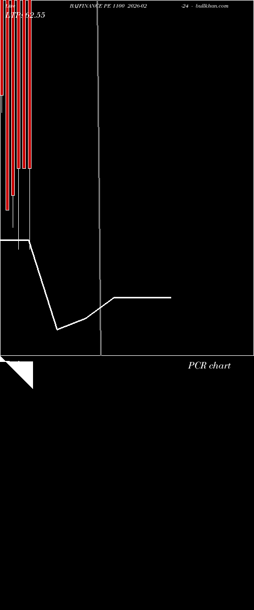  option chart BAJFINANCE PE 1100 2026-02-24 