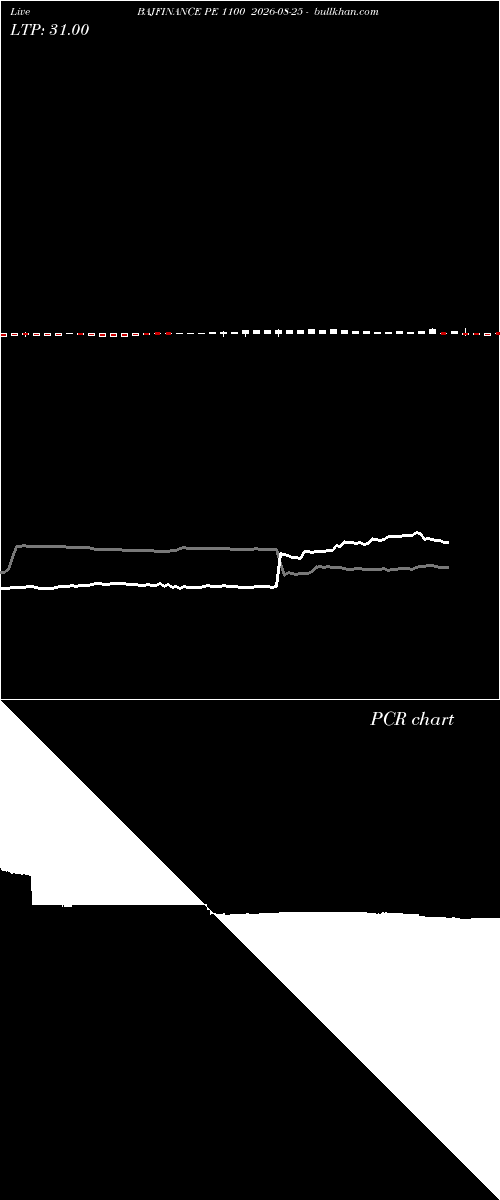  option chart BAJFINANCE PE 1100 2026-08-25 