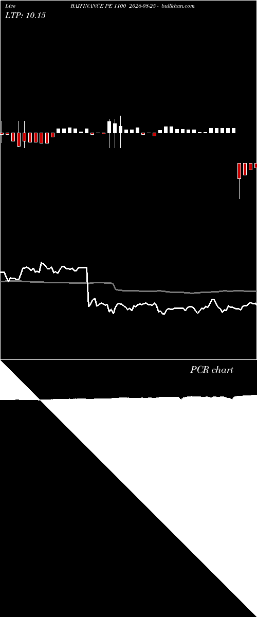  option chart BAJFINANCE PE 1100 2026-08-25 