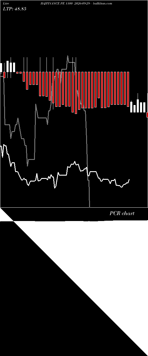  option chart BAJFINANCE PE 1100 2026-09-29 