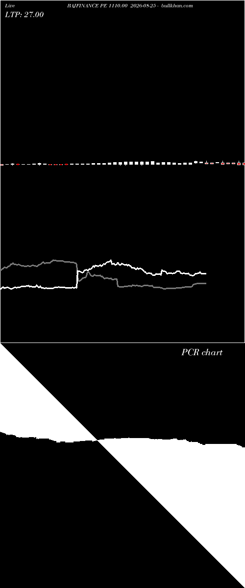  option chart BAJFINANCE PE 1110.00 2026-08-25 