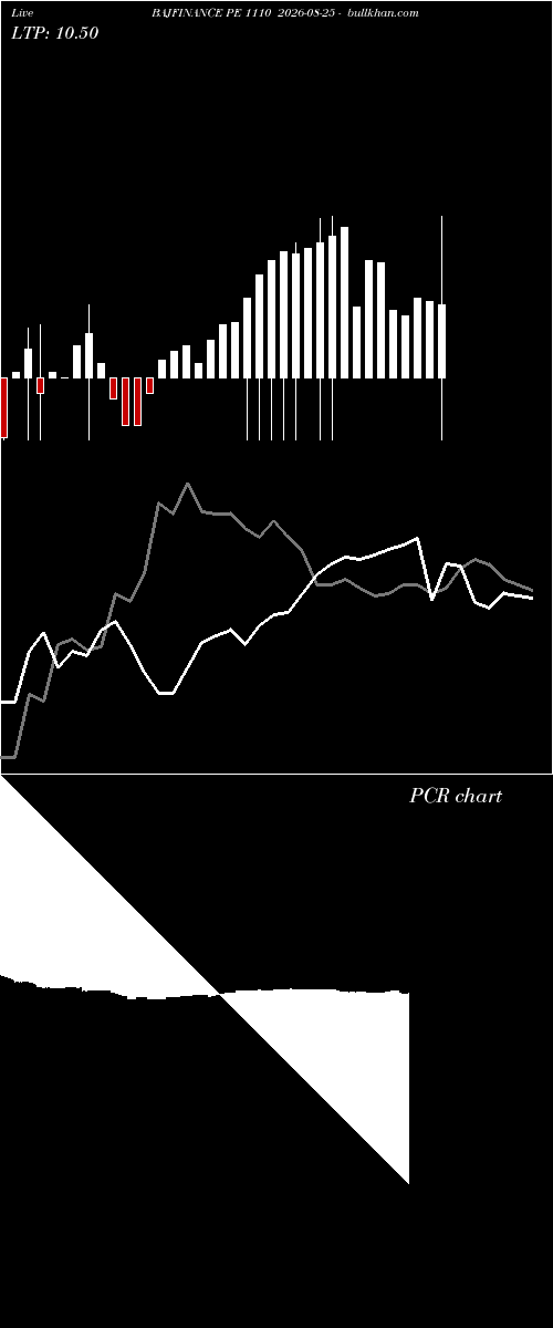  option chart BAJFINANCE PE 1110 2026-08-25 
