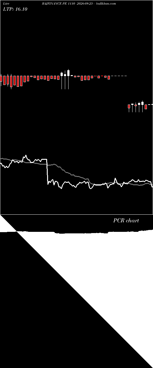  option chart BAJFINANCE PE 1110 2026-08-25 
