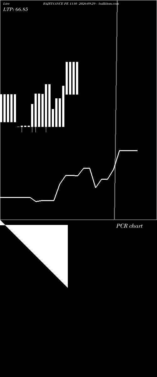  option chart BAJFINANCE PE 1110 2026-09-29 