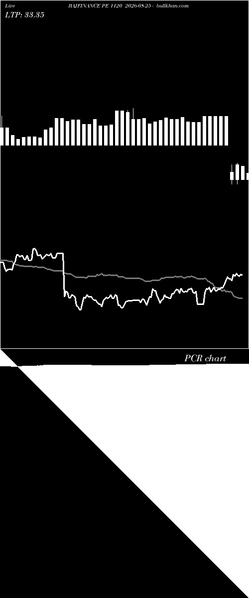  option chart BAJFINANCE PE 1120 2026-08-25 