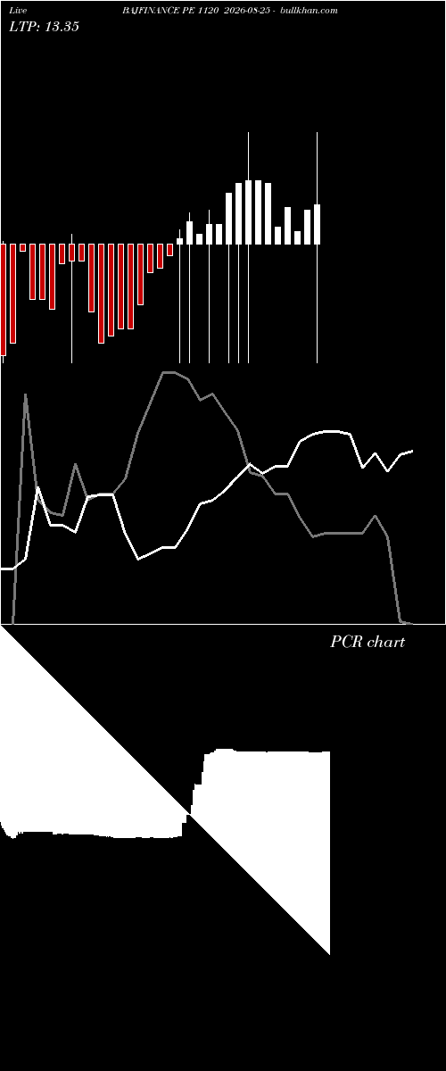  option chart BAJFINANCE PE 1120 2026-08-25 