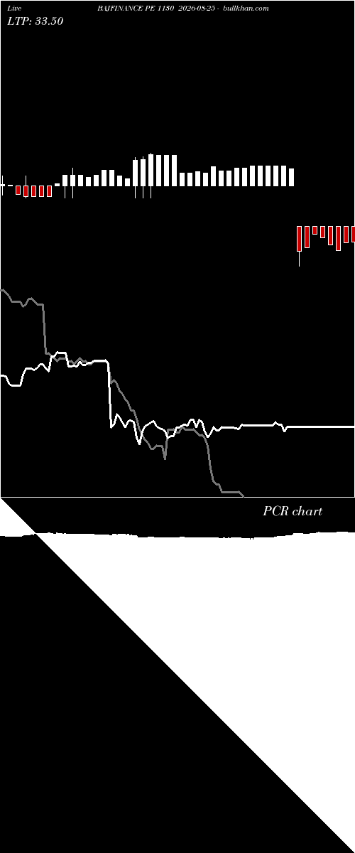  option chart BAJFINANCE PE 1130 2026-08-25 