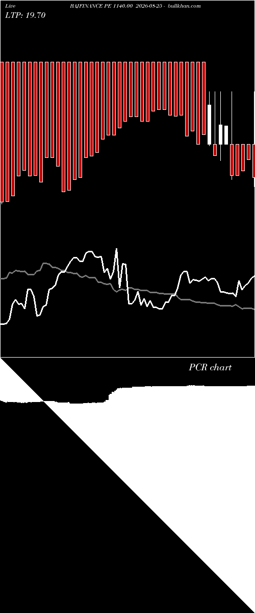  option chart BAJFINANCE PE 1140.00 2026-08-25 