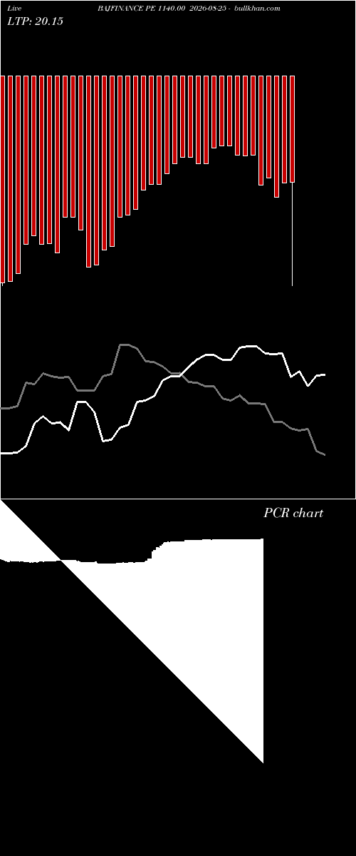  option chart BAJFINANCE PE 1140.00 2026-08-25 