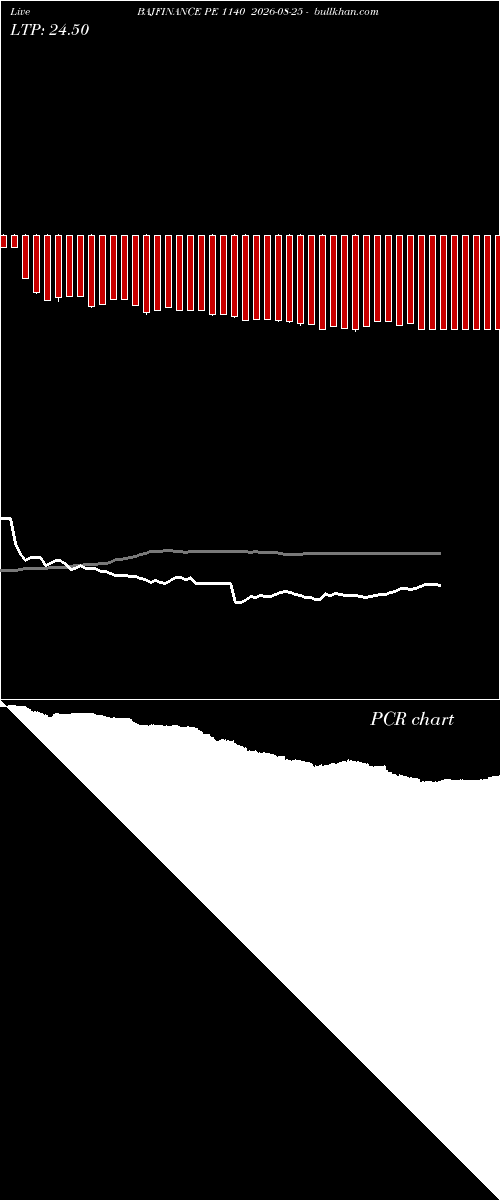  option chart BAJFINANCE PE 1140 2026-08-25 
