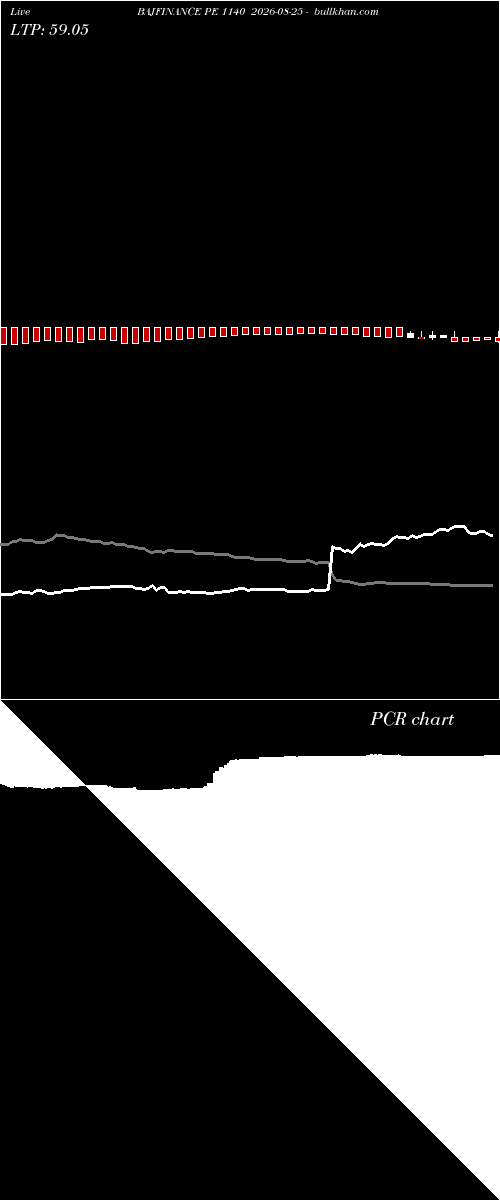  option chart BAJFINANCE PE 1140 2026-08-25 