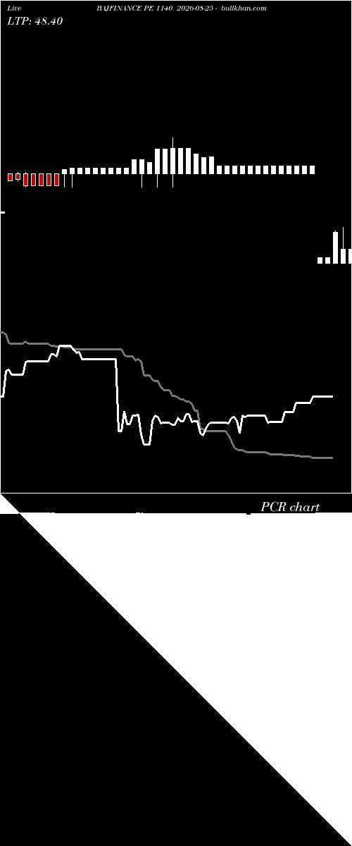  option chart BAJFINANCE PE 1140 2026-08-25 