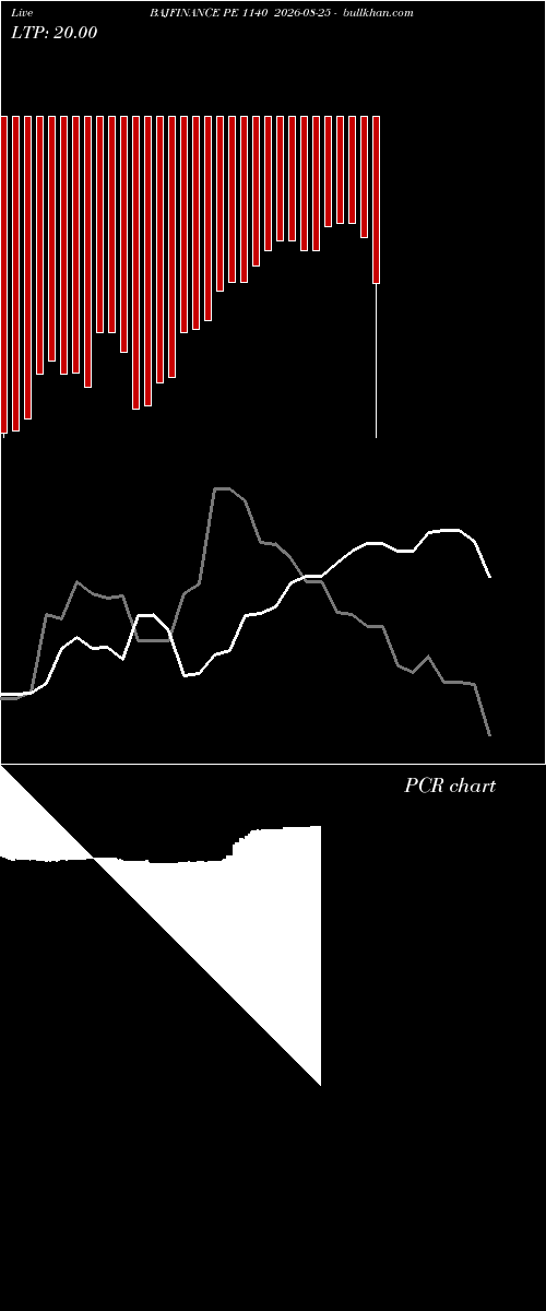  option chart BAJFINANCE PE 1140 2026-08-25 