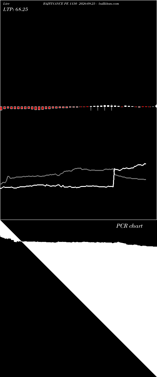  option chart BAJFINANCE PE 1150 2026-08-25 