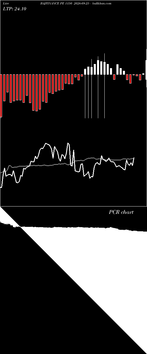  option chart BAJFINANCE PE 1150 2026-08-25 