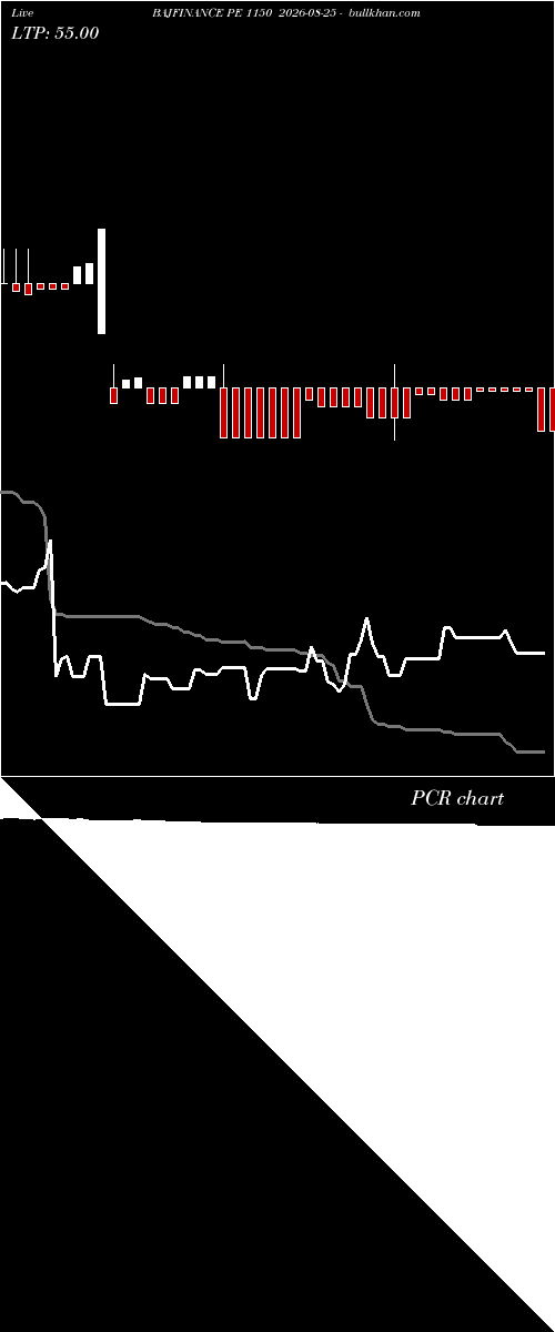  option chart BAJFINANCE PE 1150 2026-08-25 