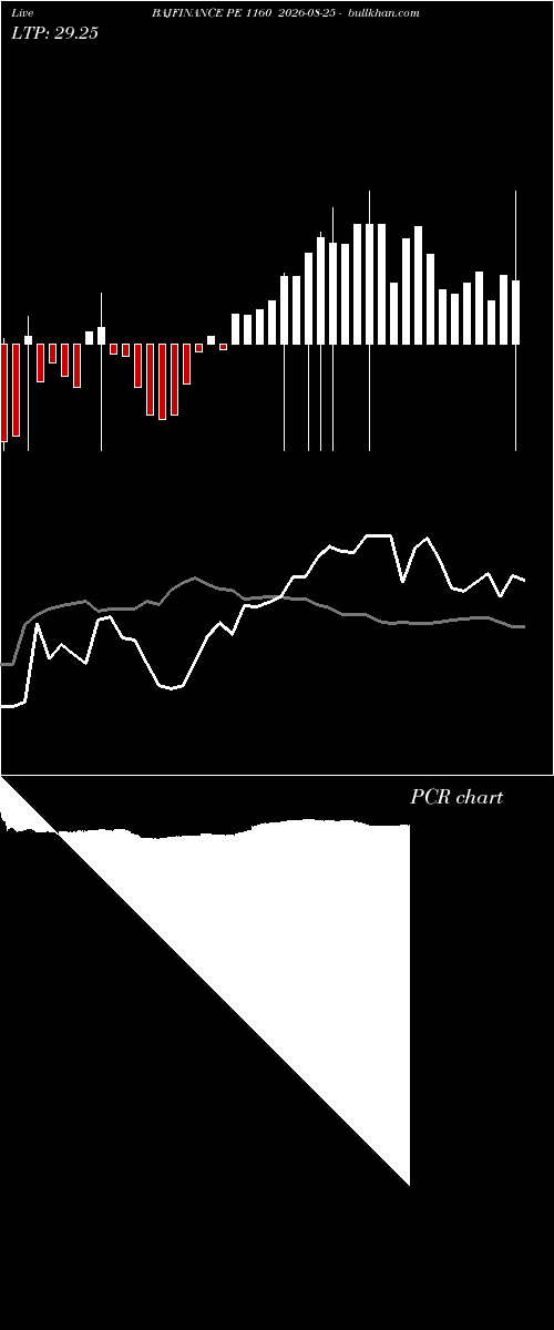  option chart BAJFINANCE PE 1160 2026-08-25 