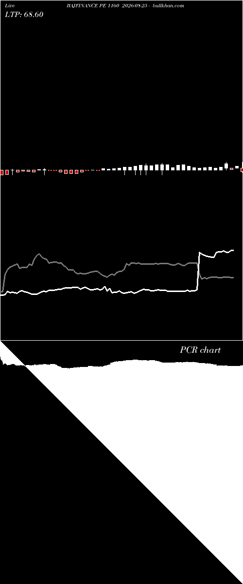  option chart BAJFINANCE PE 1160 2026-08-25 