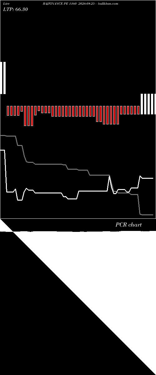  option chart BAJFINANCE PE 1160 2026-08-25 
