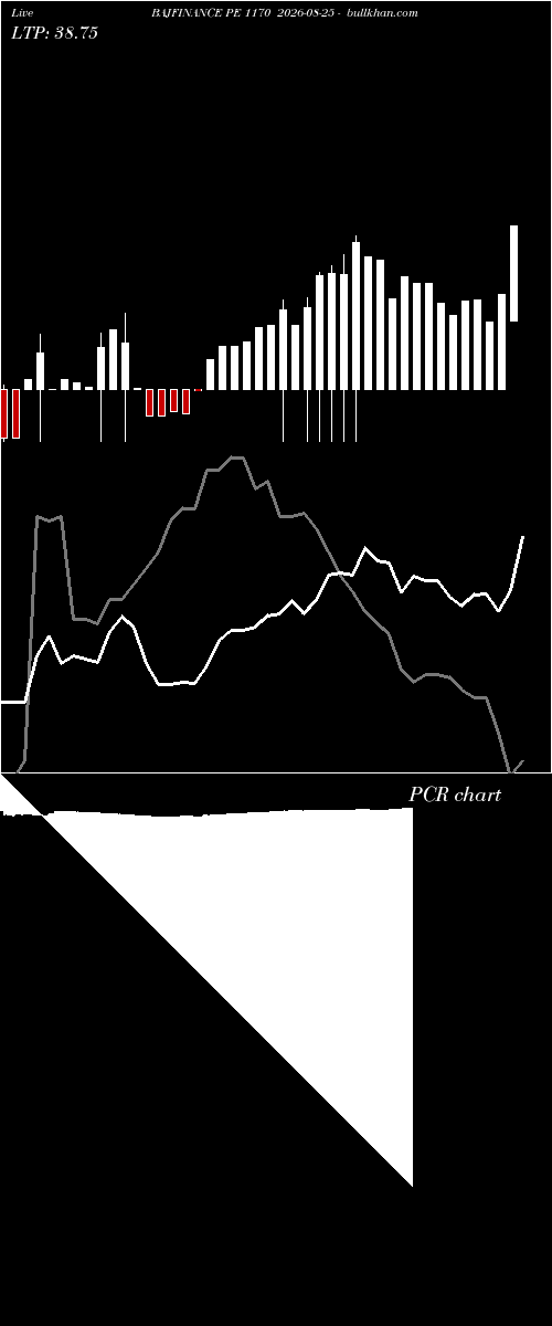 option chart BAJFINANCE PE 1170 2026-08-25 