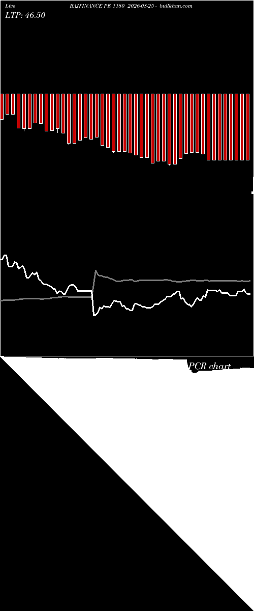  option chart BAJFINANCE PE 1180 2026-08-25 