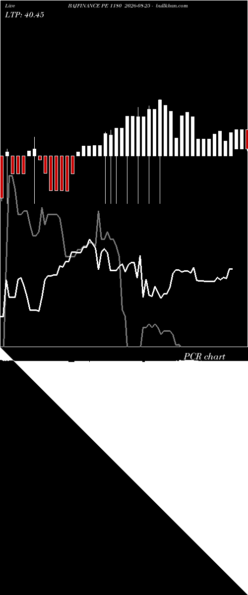  option chart BAJFINANCE PE 1180 2026-08-25 