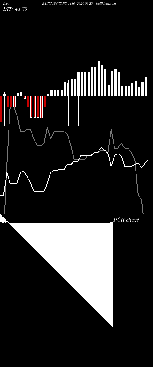  option chart BAJFINANCE PE 1180 2026-08-25 