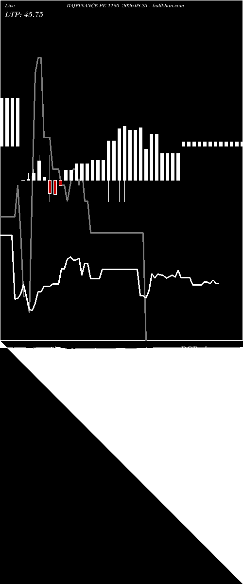  option chart BAJFINANCE PE 1190 2026-08-25 