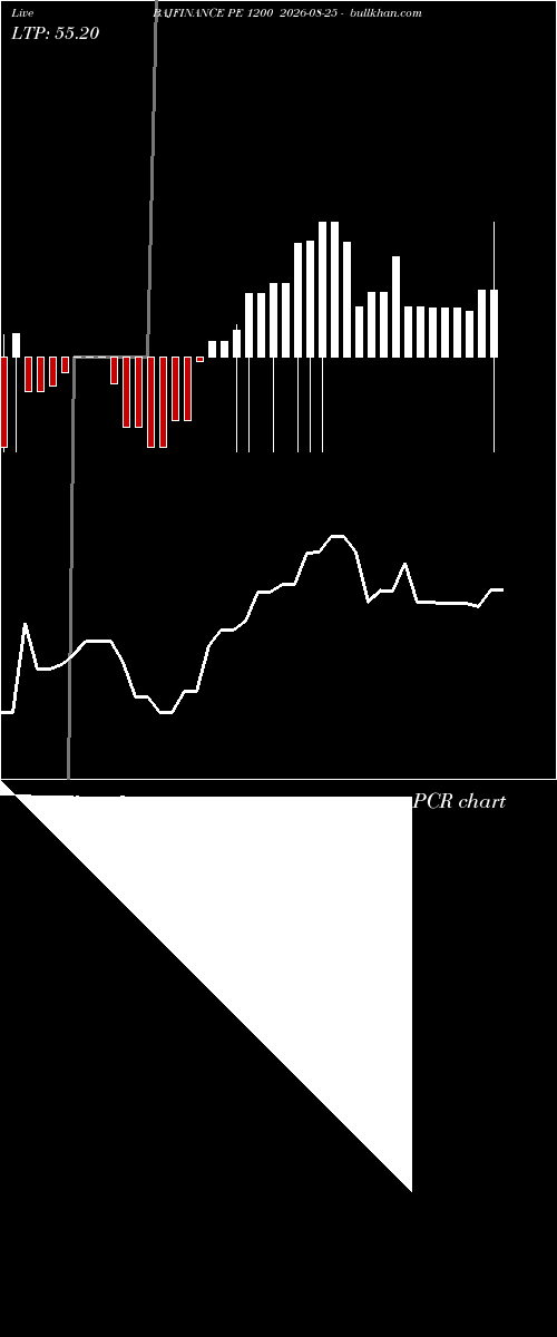  option chart BAJFINANCE PE 1200 2026-08-25 
