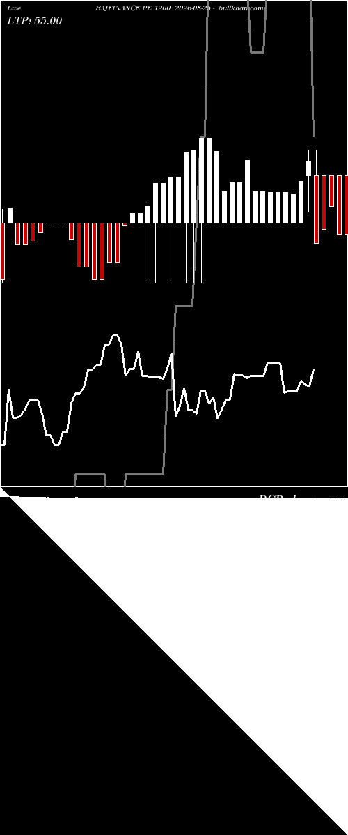  option chart BAJFINANCE PE 1200 2026-08-25 