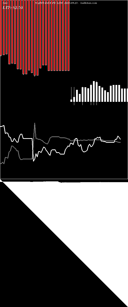  option chart BAJFINANCE PE 1200 2026-08-25 