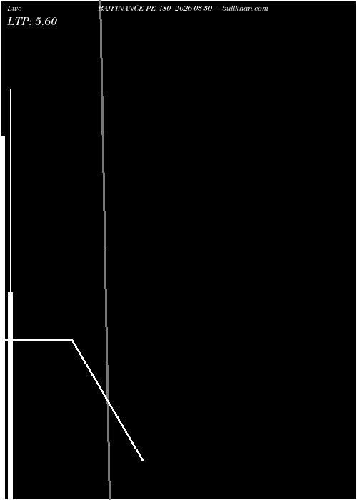  option chart BAJFINANCE PE 780 2026-03-30 