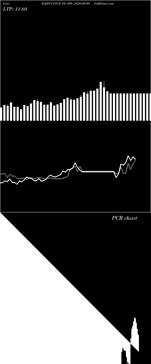  option chart BAJFINANCE PE 800 2026-03-30 