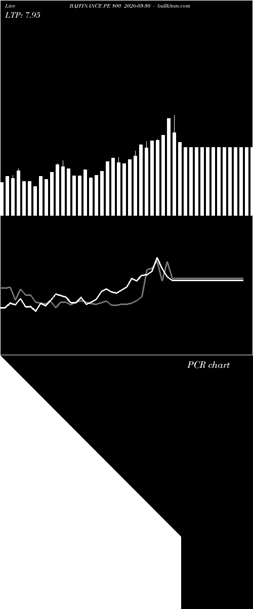  option chart BAJFINANCE PE 800 2026-03-30 