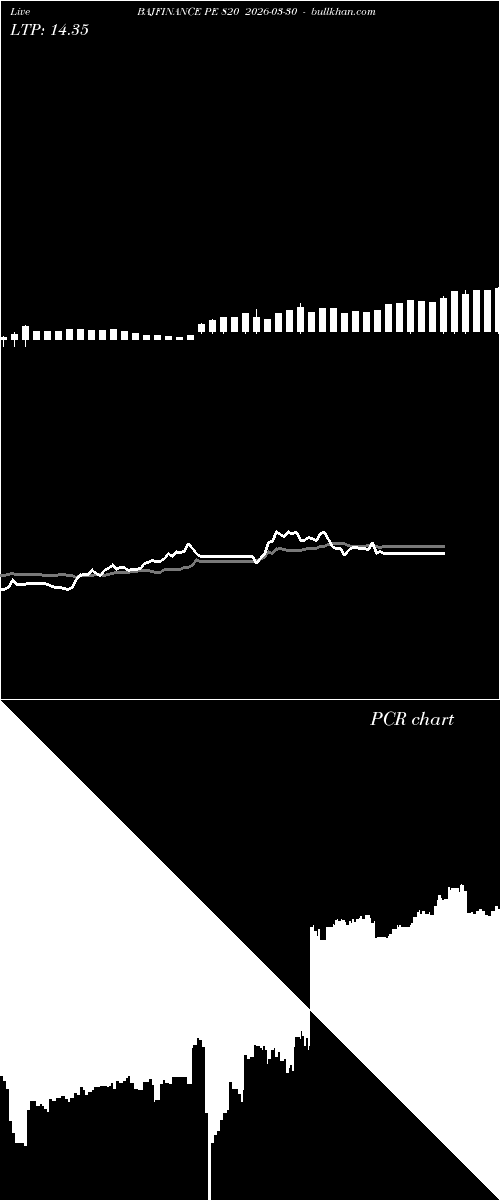  option chart BAJFINANCE PE 820 2026-03-30 