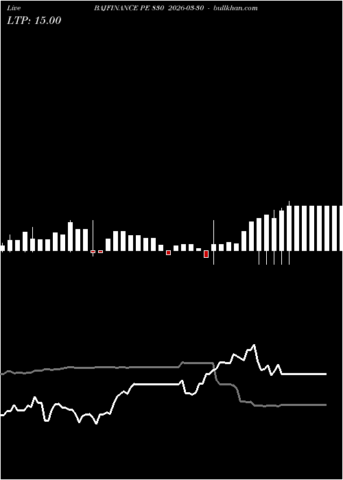  option chart BAJFINANCE PE 830 2026-03-30 