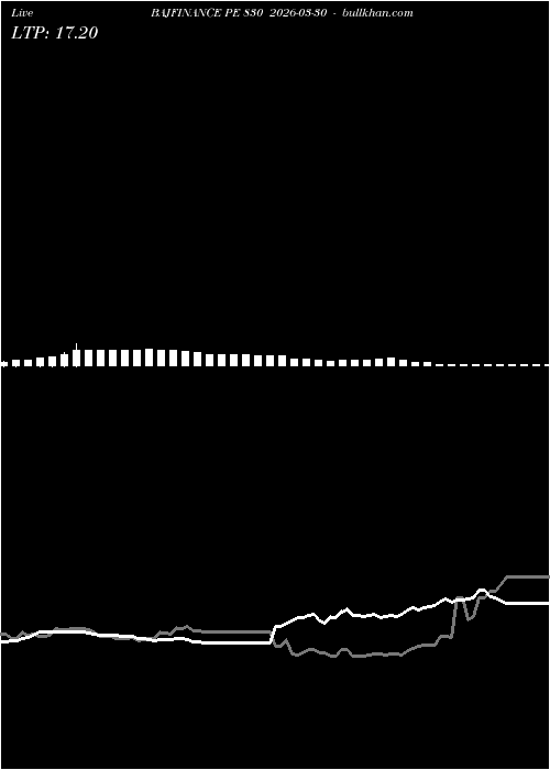  option chart BAJFINANCE PE 830 2026-03-30 