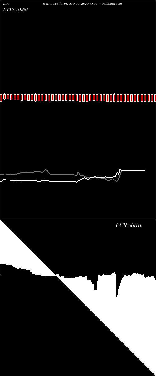  option chart BAJFINANCE PE 840.00 2026-03-30 