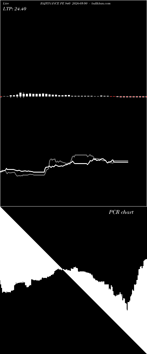  option chart BAJFINANCE PE 840 2026-03-30 