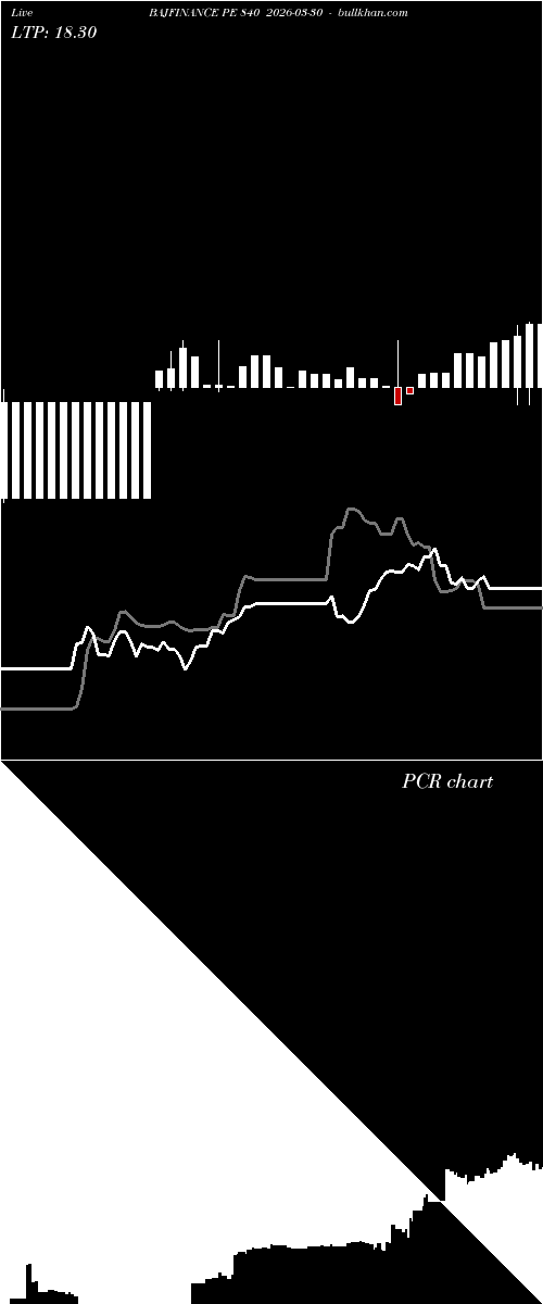  option chart BAJFINANCE PE 840 2026-03-30 