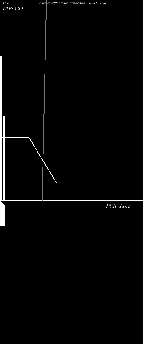  option chart BAJFINANCE PE 840 2026-05-26 