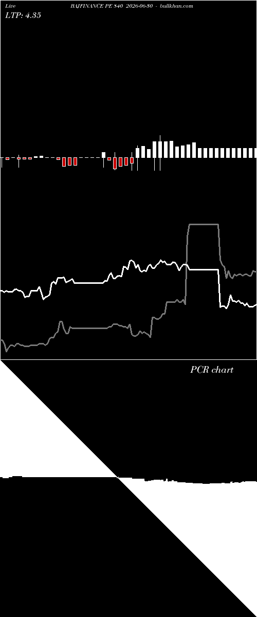  option chart BAJFINANCE PE 840 2026-06-30 