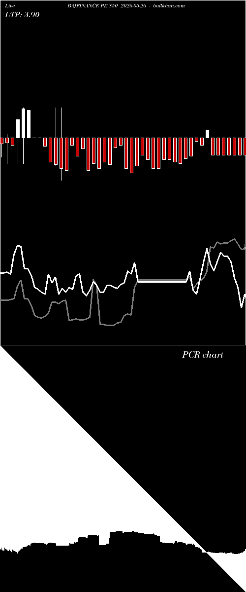  option chart BAJFINANCE PE 850 2026-05-26 