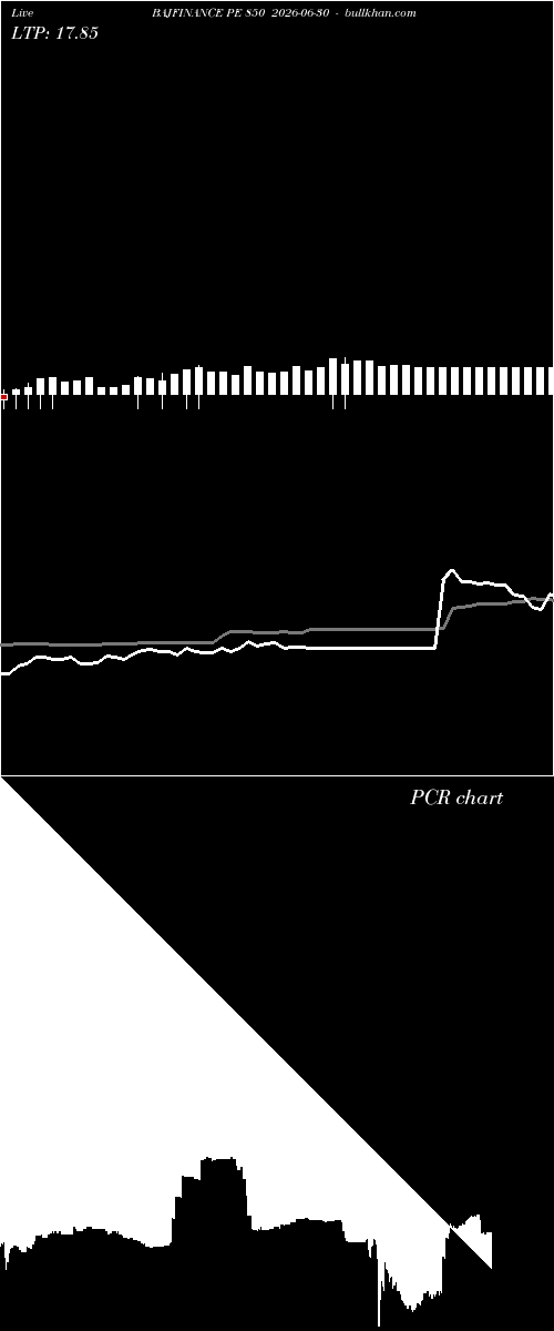  option chart BAJFINANCE PE 850 2026-06-30 