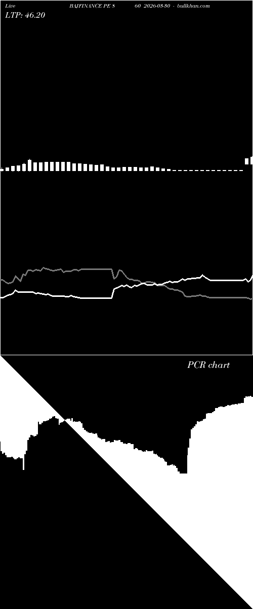  option chart BAJFINANCE PE 860 2026-03-30 
