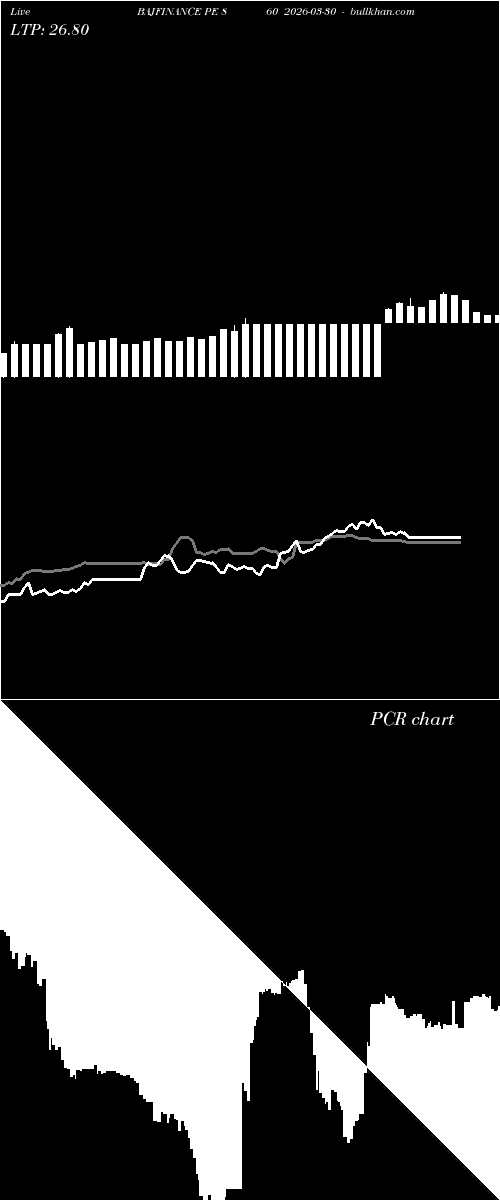  option chart BAJFINANCE PE 860 2026-03-30 